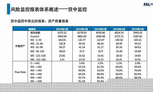 期货资管风控(期货风控是什么意思)_https://www.jianghaiboli.com_原油期货_第1张