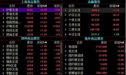 中山期货怎么样(中期期货电话)_https://www.jianghaiboli.com_原油期货_第1张