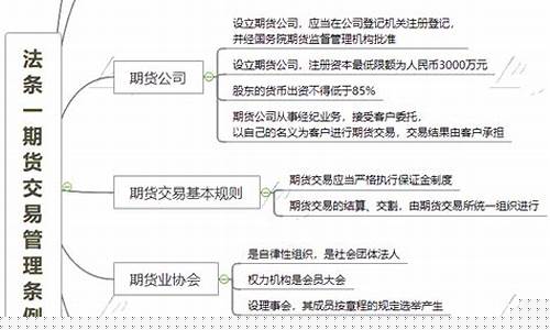 期货交易思维(期货交易思维导图)_https://www.jianghaiboli.com_外盘期货_第1张