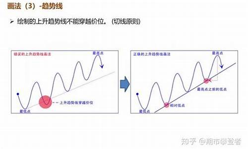 期货技术分析软件(期货技术分析)_https://www.jianghaiboli.com_外盘期货_第1张