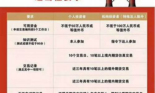 国内原油期货合约(国内原油期货合约有哪些)_https://www.jianghaiboli.com_黄金期货_第1张