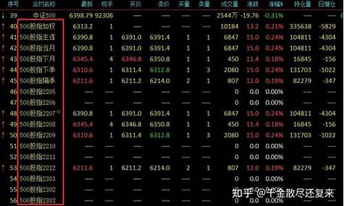 期货滚动操作(期货滚动收益)_https://www.jianghaiboli.com_黄金期货_第1张