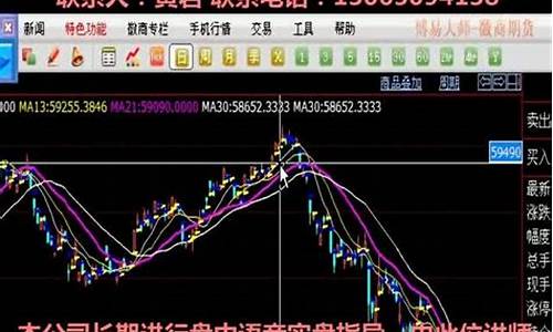 期货名家论市(期货中金在线名家论市)_https://www.jianghaiboli.com_恒指期货_第1张