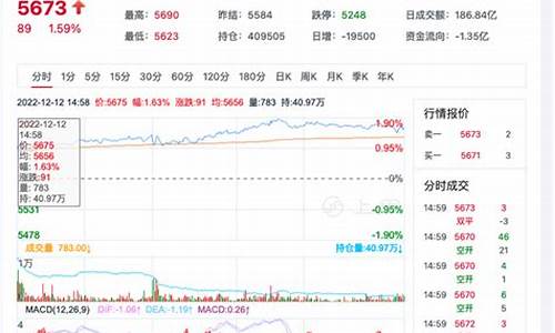 白糖期货涨停(白糖期货涨停板是多少)_https://www.jianghaiboli.com_外盘期货_第1张