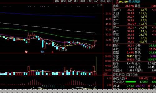华新期货(华新期货公司简介)_https://www.jianghaiboli.com_黄金期货_第1张