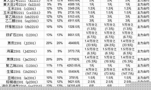 期货交易所手续费返还(期货交易所手续费返还标准)_https://www.jianghaiboli.com_恒指期货_第1张