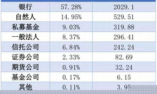 期货公司资管账户(期货公司资管账户有哪些)_https://www.jianghaiboli.com_恒指期货_第1张
