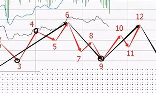 期货背驰(期货背靠背)_https://www.jianghaiboli.com_原油期货_第1张