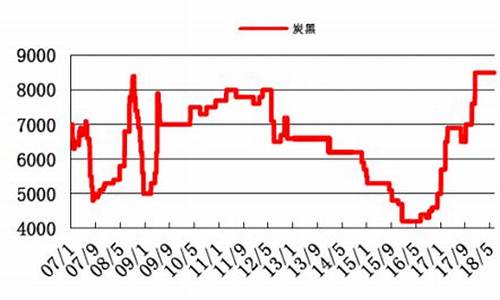 炭黑期货走势(炭黑2020走势分析)_https://www.jianghaiboli.com_外盘期货_第1张
