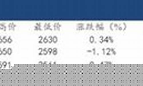 期货加权线(期货加期权锁定价格)_https://www.jianghaiboli.com_外盘期货_第1张