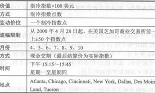 天气期货合约(cme天气期货)_https://www.jianghaiboli.com_恒指期货_第1张
