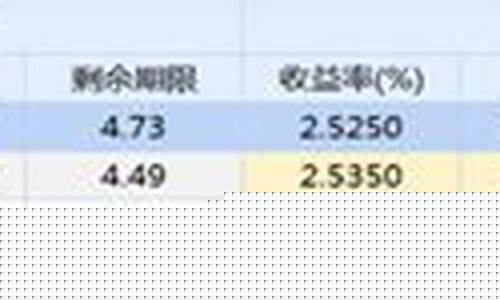 国债期货平仓(国债期货平仓规则)_https://www.jianghaiboli.com_外盘期货_第1张