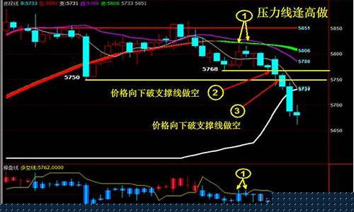 期货五日线(期货五日线十日线技巧)_https://www.jianghaiboli.com_原油期货_第1张