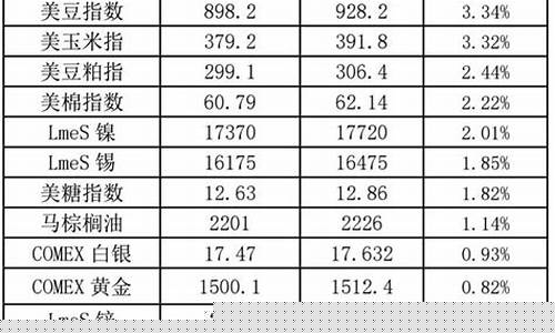 商品期货开市时间(商品期货的交易时间)_https://www.jianghaiboli.com_外盘期货_第1张