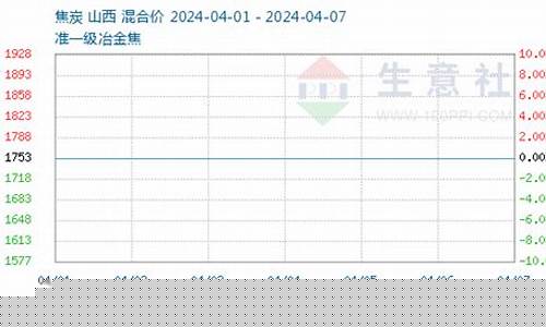 冶金焦炭期货(冶金焦炭国家标准)_https://www.jianghaiboli.com_原油期货_第1张