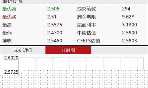 国债期货涨停(国债期货涨停板)_https://www.jianghaiboli.com_恒指期货_第1张