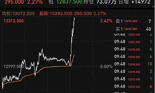 a50指数期货代码(A50指数期货代码)_https://www.jianghaiboli.com_恒指期货_第1张