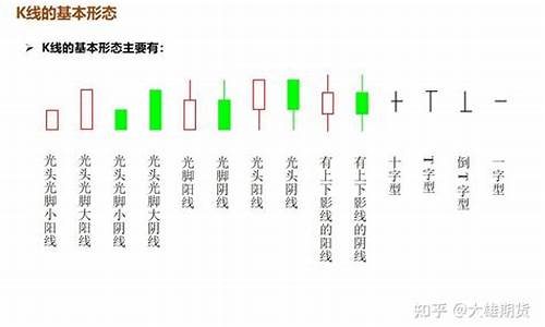期货k线技术(期货k线基础知识)_https://www.jianghaiboli.com_恒指期货_第1张