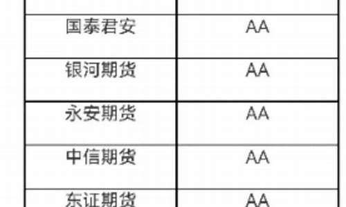 中国期货公司分类(中国期货公司名单)_https://www.jianghaiboli.com_期货_第1张