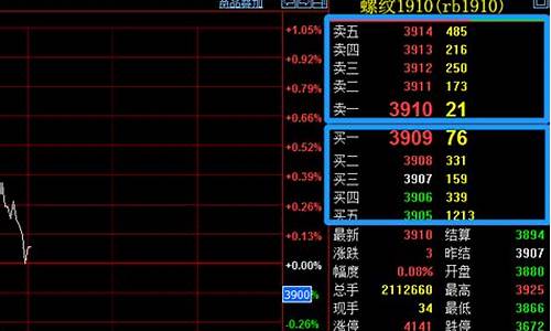 期货撮合价格(期货撮合成交价)_https://www.jianghaiboli.com_外盘期货_第1张