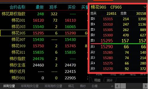 期货软件提前知行情(期货如何提前预判走势)_https://www.jianghaiboli.com_期货_第1张