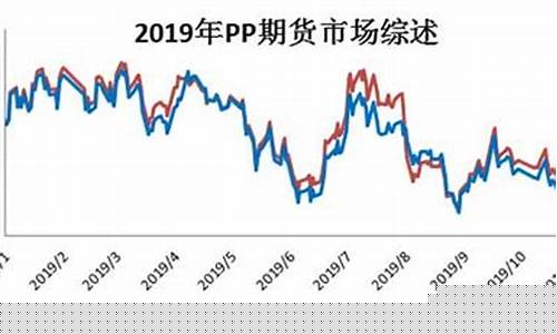 今日pp期货价格(今日pp2021期货价格)_https://www.jianghaiboli.com_期货_第1张