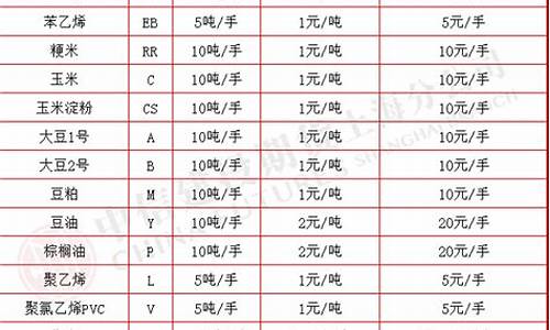 期货吃点(期货chia)_https://www.jianghaiboli.com_原油期货_第1张