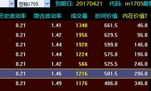 pta1705期货行情_https://www.jianghaiboli.com_外盘期货_第1张