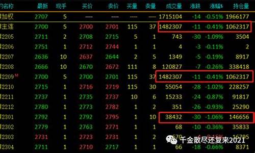 期货怎样换月(期货怎样持仓换月)_https://www.jianghaiboli.com_期货_第1张