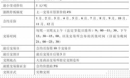 土豆期货合约(土豆期货现在如何做)_https://www.jianghaiboli.com_黄金期货_第1张