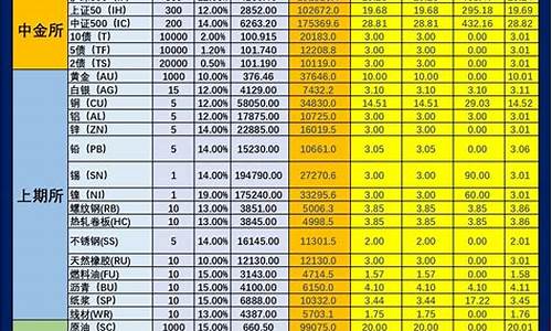 金瑞期货手续费(金瑞期货客服电话)_https://www.jianghaiboli.com_原油期货_第1张