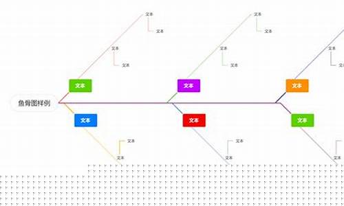 期货鱼骨图(鱼骨图讲解视频)_https://www.jianghaiboli.com_原油期货_第1张