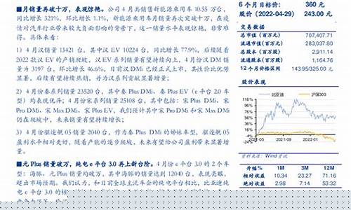 股指期货年报(股指期货 数据)_https://www.jianghaiboli.com_原油期货_第1张