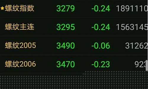 期货做差价(期货 盈利差价)_https://www.jianghaiboli.com_黄金期货_第1张
