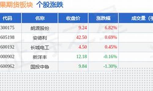 期货板块指数(期货板块指数有什么用)_https://www.jianghaiboli.com_黄金期货_第1张