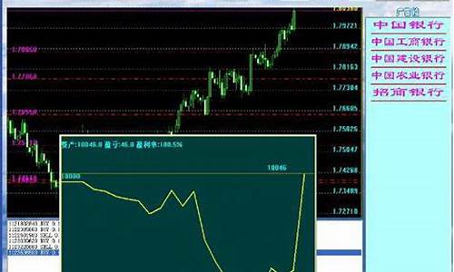 期货交易训练软件(期货训练手机软件)_https://www.jianghaiboli.com_外盘期货_第1张