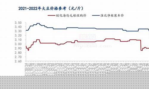 大豆期货软件(下载大豆期货)_https://www.jianghaiboli.com_原油期货_第1张
