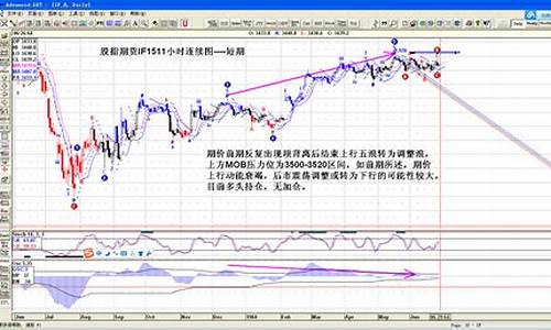 今天股指期货走势图(股指期货市场行情)_https://www.jianghaiboli.com_外盘期货_第1张