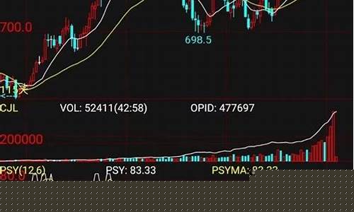新人做期货(期货新手适合做什么品种)_https://www.jianghaiboli.com_黄金期货_第1张
