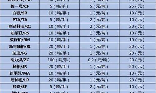 国内著名期货公司(全国知名期货公司)_https://www.jianghaiboli.com_外盘期货_第1张