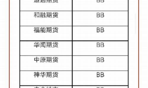 世界最大期货公司排名(世界最大期货交易所)_https://www.jianghaiboli.com_恒指期货_第1张