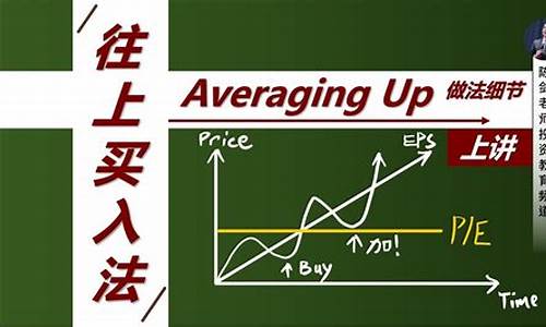 期货加仓技巧(期货加仓是什么意思)_https://www.jianghaiboli.com_黄金期货_第1张