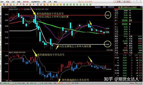 期货中长线操作(期货中长线怎么做)_https://www.jianghaiboli.com_恒指期货_第1张