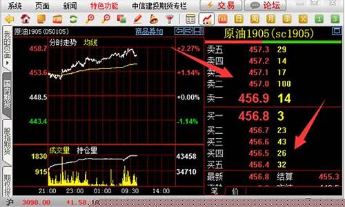 期货的行情软件(期货行情软件app)_https://www.jianghaiboli.com_期货_第1张