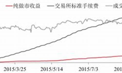 期货做市策略(期货做市商策略)_https://www.jianghaiboli.com_原油期货_第1张