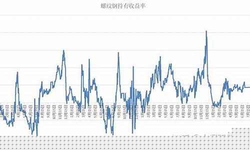 期货持有时间(期货有没有持仓时间限制)_https://www.jianghaiboli.com_期货_第1张