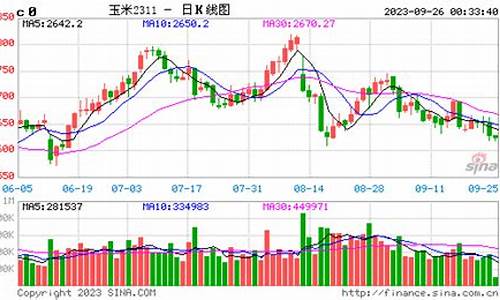 期货国内市场行情(期货国内市场行情分析)_https://www.jianghaiboli.com_恒指期货_第1张