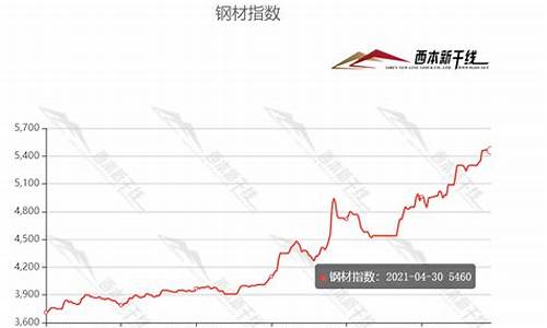 纤维期货价格(纤维价格最新行情走势)_https://www.jianghaiboli.com_期货_第1张
