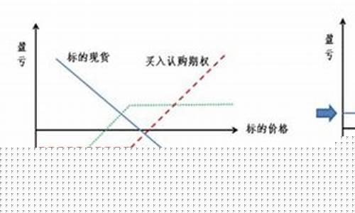 合成期货多头(合成期货多头图形)_https://www.jianghaiboli.com_期货_第1张