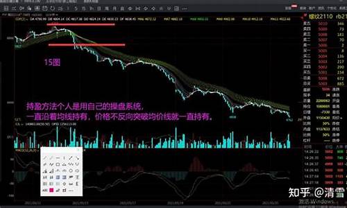 期货如何做波段(期货如何做波段交割)_https://www.jianghaiboli.com_外盘期货_第1张